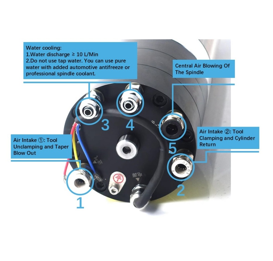 Rear spindle ports: 1 for tool release and taper cleaning, 2 for tool clamping and cylinder return, 3 and 4 for coolant, and 5 for central air blow