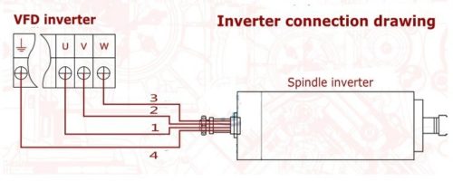 ATC Spindle Motor