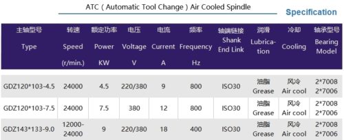 ATC Spindle Motor